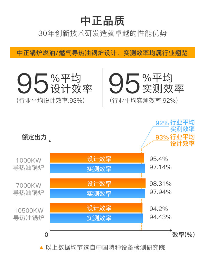 YQL系列燃油燃气立式导热油锅炉